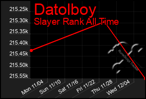 Total Graph of Datolboy