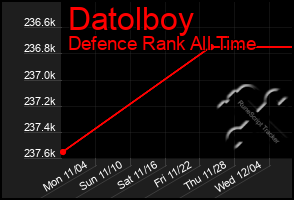 Total Graph of Datolboy