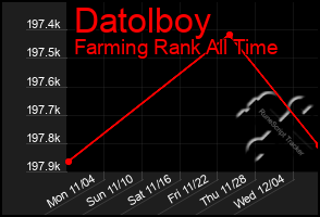 Total Graph of Datolboy