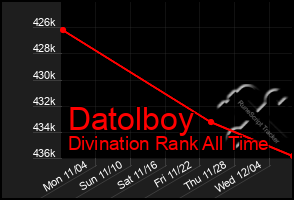 Total Graph of Datolboy