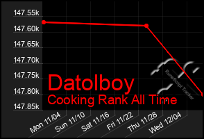 Total Graph of Datolboy