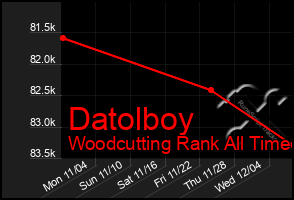 Total Graph of Datolboy