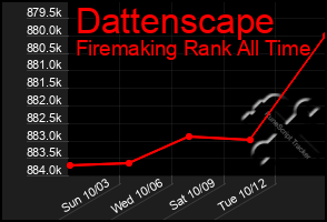 Total Graph of Dattenscape