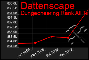 Total Graph of Dattenscape