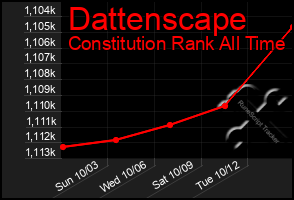 Total Graph of Dattenscape