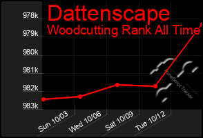 Total Graph of Dattenscape