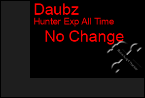 Total Graph of Daubz