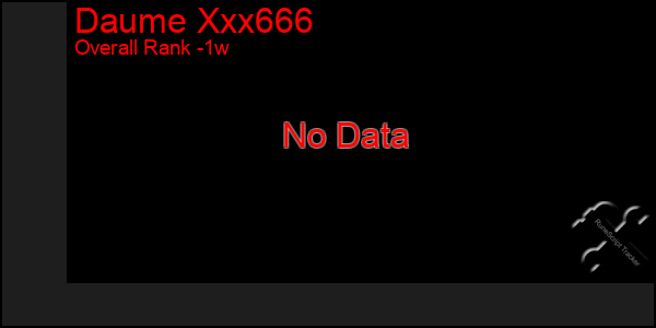 Last 7 Days Graph of Daume Xxx666