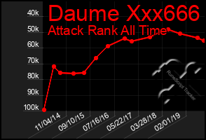 Total Graph of Daume Xxx666