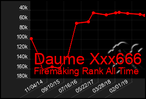 Total Graph of Daume Xxx666