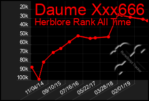 Total Graph of Daume Xxx666