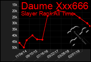 Total Graph of Daume Xxx666