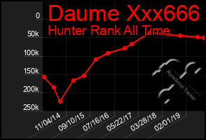 Total Graph of Daume Xxx666