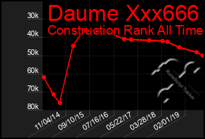 Total Graph of Daume Xxx666