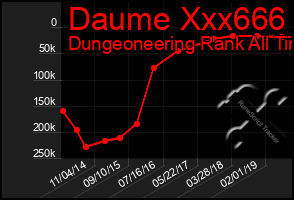 Total Graph of Daume Xxx666