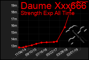 Total Graph of Daume Xxx666