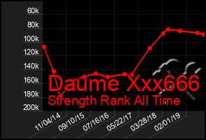 Total Graph of Daume Xxx666