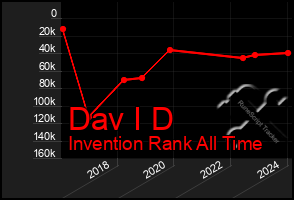 Total Graph of Dav I D