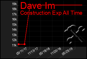 Total Graph of Dave Im