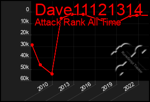 Total Graph of Dave11121314