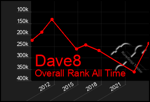 Total Graph of Dave8