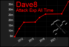 Total Graph of Dave8