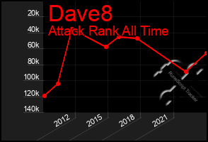 Total Graph of Dave8