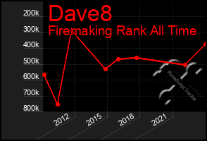 Total Graph of Dave8