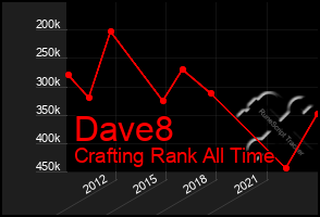 Total Graph of Dave8