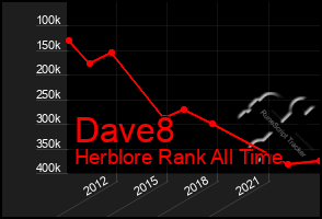 Total Graph of Dave8