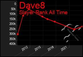 Total Graph of Dave8