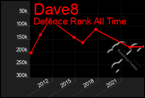 Total Graph of Dave8