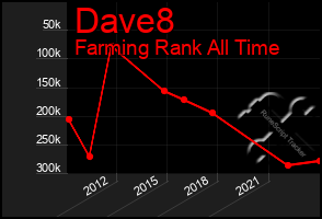 Total Graph of Dave8