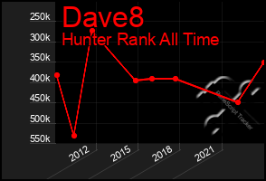 Total Graph of Dave8