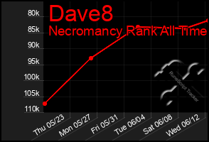 Total Graph of Dave8