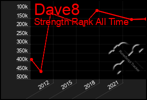 Total Graph of Dave8