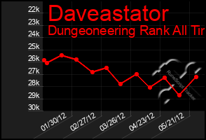 Total Graph of Daveastator