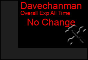 Total Graph of Davechanman