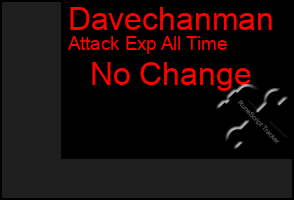 Total Graph of Davechanman