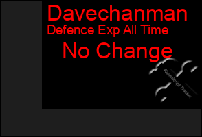 Total Graph of Davechanman