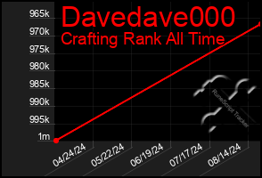 Total Graph of Davedave000