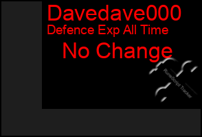 Total Graph of Davedave000