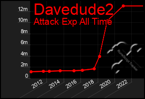 Total Graph of Davedude2