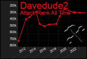 Total Graph of Davedude2