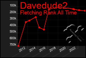 Total Graph of Davedude2