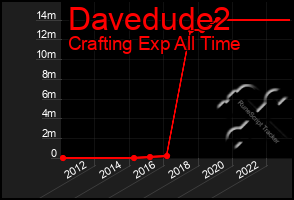 Total Graph of Davedude2