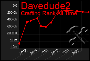 Total Graph of Davedude2