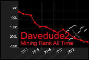 Total Graph of Davedude2