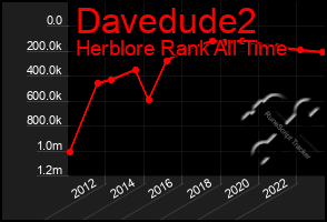 Total Graph of Davedude2