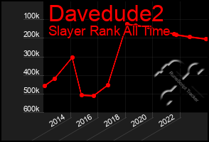 Total Graph of Davedude2